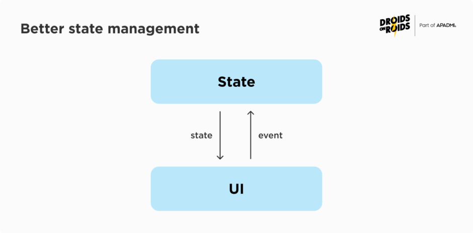 Compose guidelines: Better state management