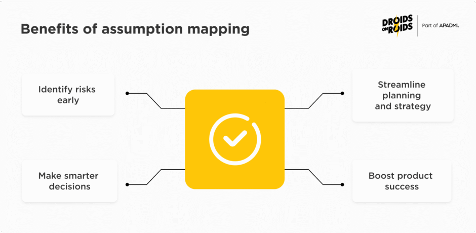 why assumption map is important