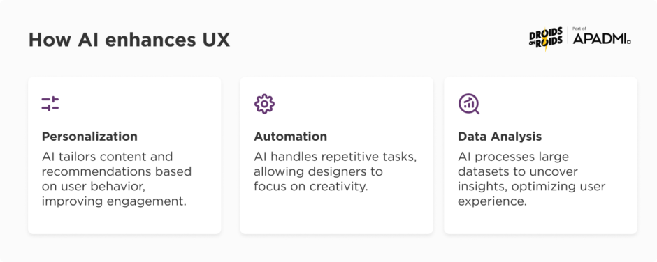 ai ux design benefits