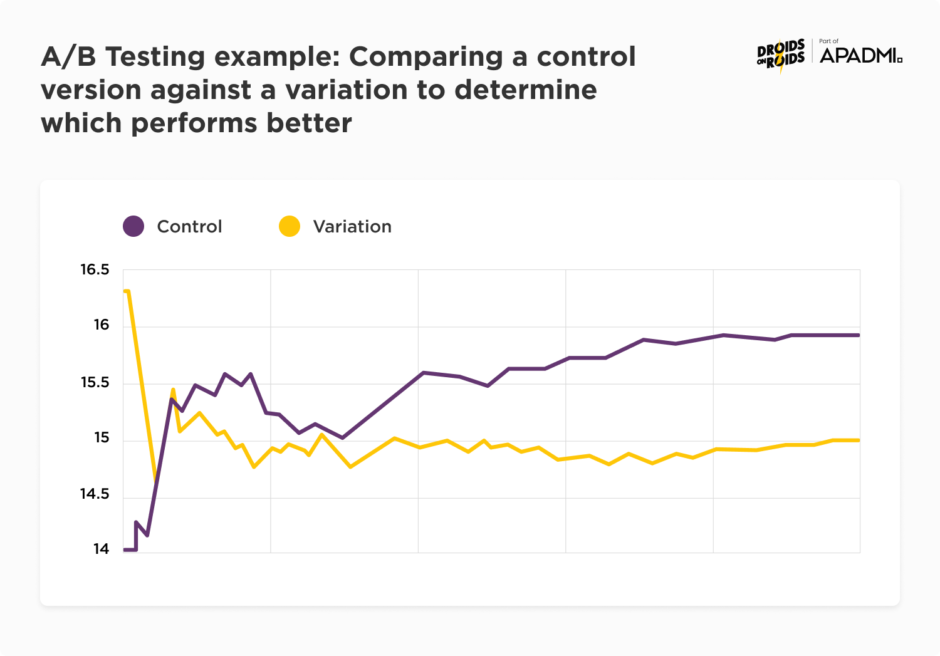 AI for UX design optimization
