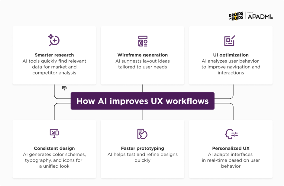 How to Improve Workflows with AI for UX Design