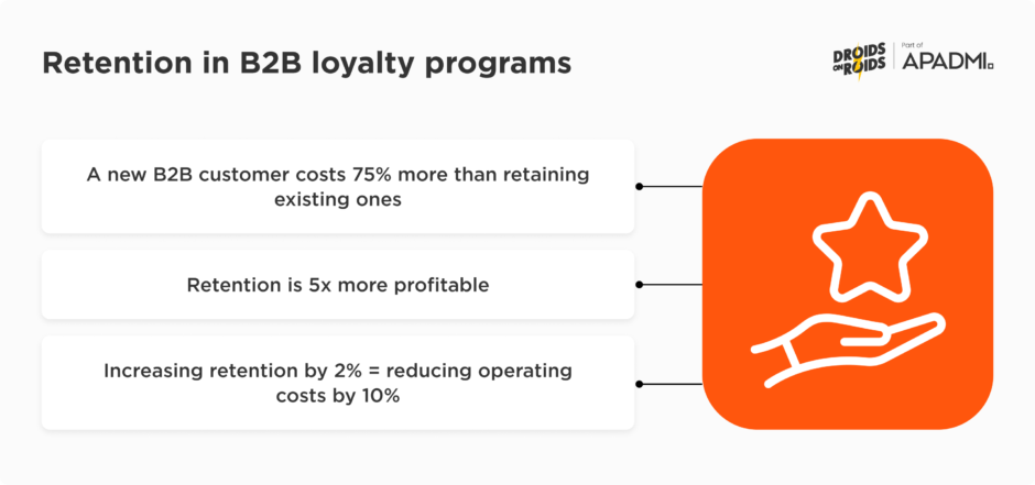 Retention in B2B loyalty programs