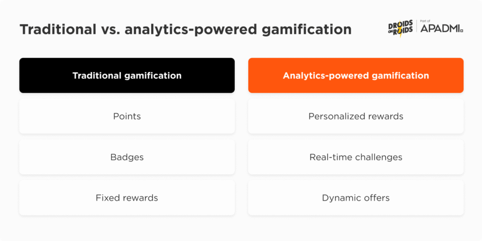 Traditional vs. analytics-powered gamification