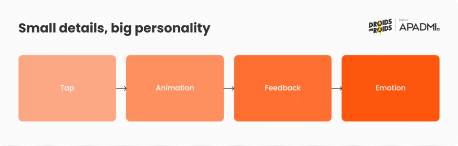 why brand consistency matters