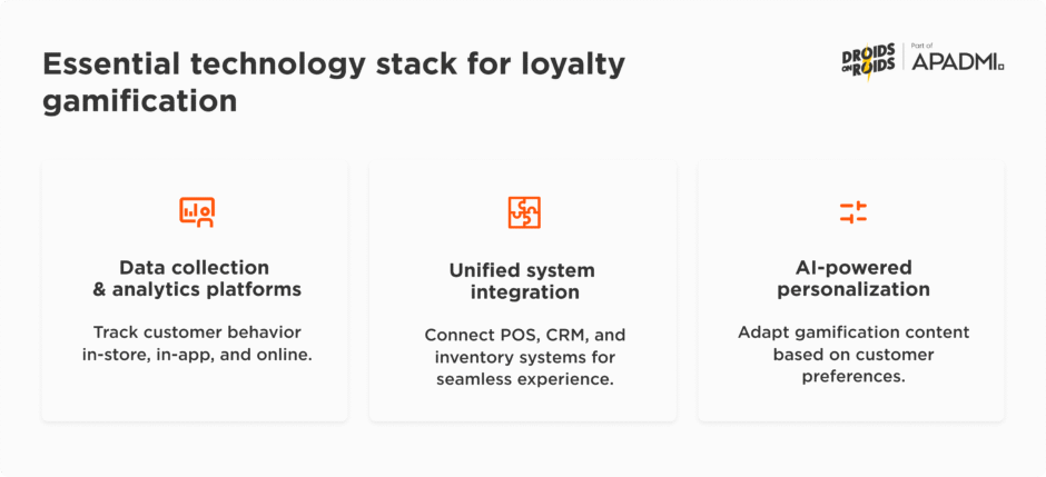 Essential technology stack for loyalty gamification