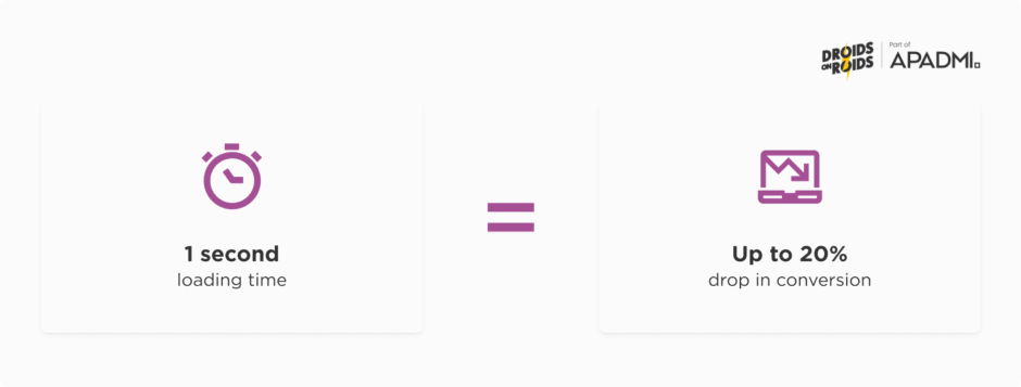 Why app optimization matters more than ever