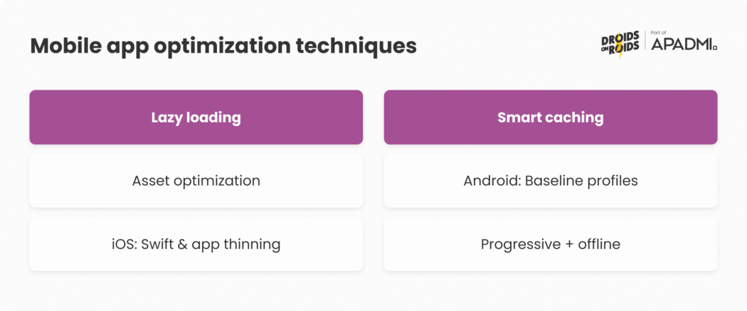 App optimization: how to boost performance and user experience in 2025 ...