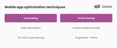 App optimization: how to boost performance and user experience in 2025 ...