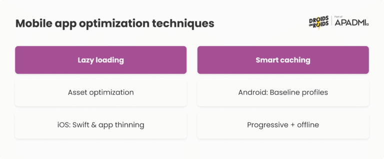 App optimization: how to boost performance and user experience in 2025 ...