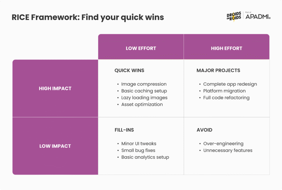 RICE Framework: Find your quick wins in app optimization