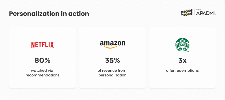 Real-world app personalization examples across industries