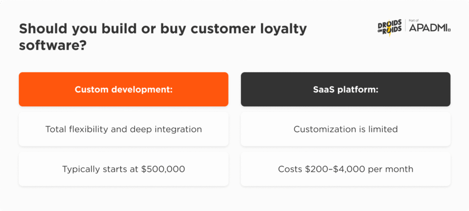 Should you build or buy customer loyalty software?