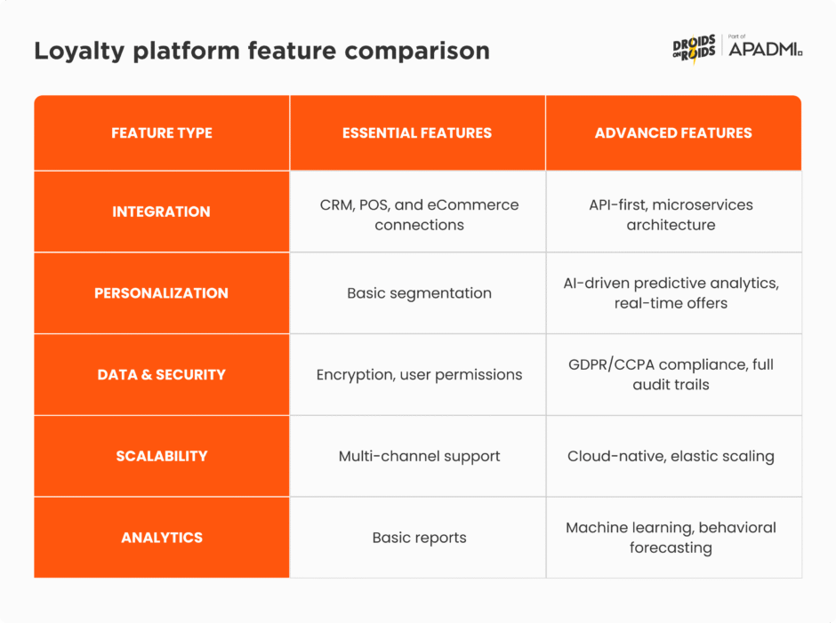 Loyalty platform feature comparison 