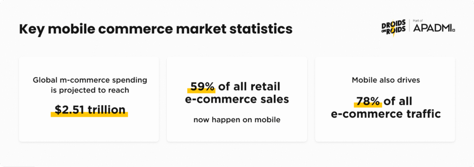 Key mobile commerce market statistics