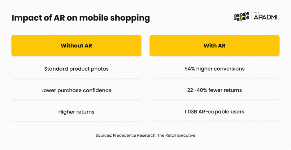 Augmented reality mobile shopping