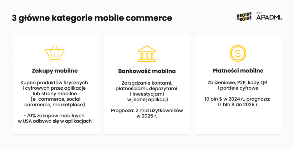 3 glowne kategorie mobile commerce