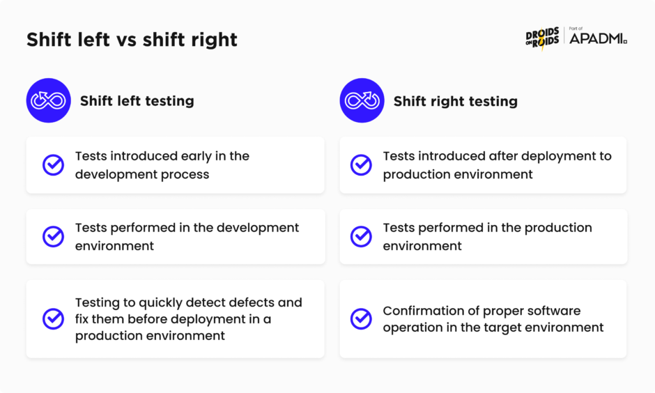 Shift left vs shift right