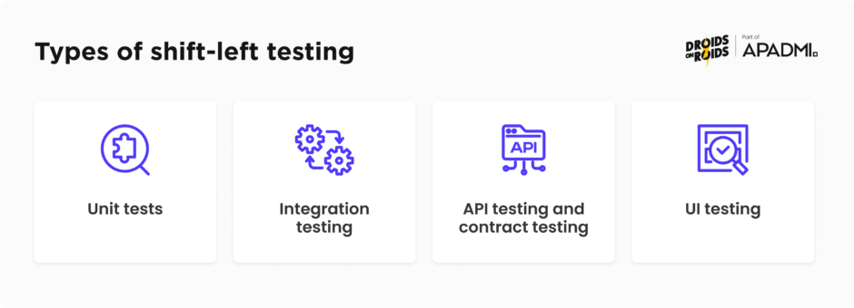 Types of shift-left testing