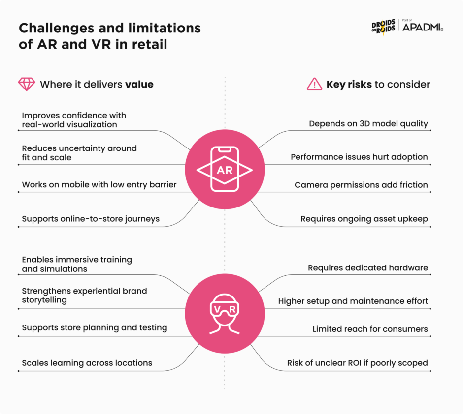 Challenges and limitations of AR and VR in retail