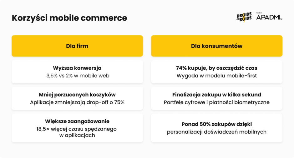 Korzysci mobile commerce