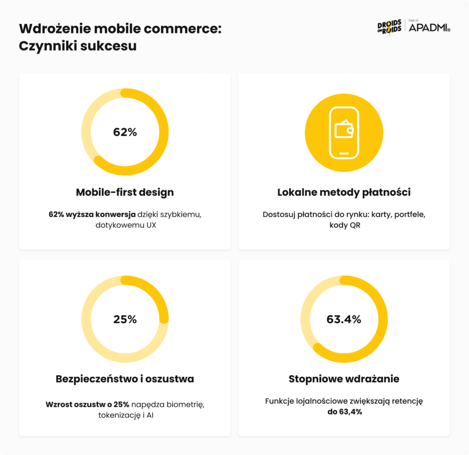 Wdrozenie mobile commerce