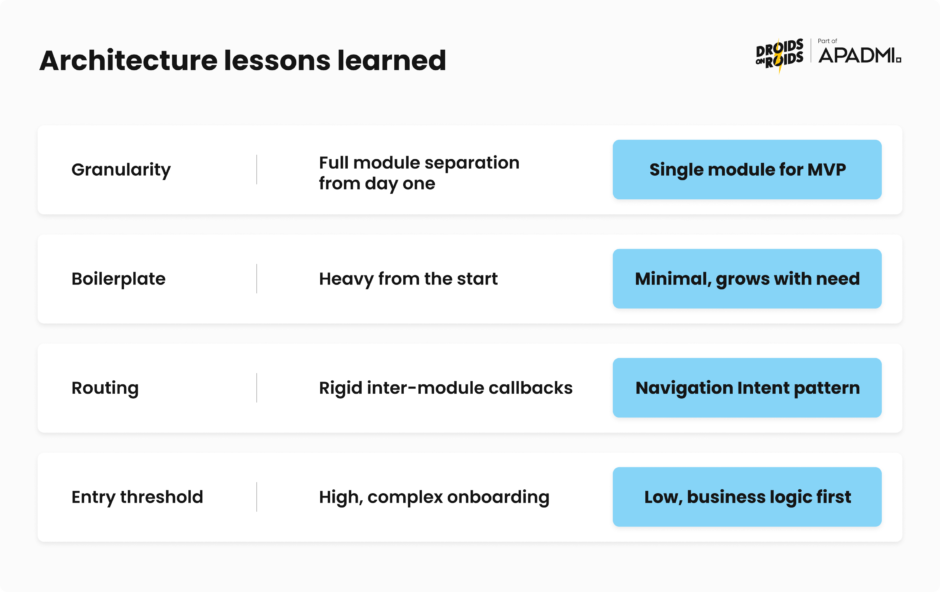 What works best in ecommerce flutter app architecture 