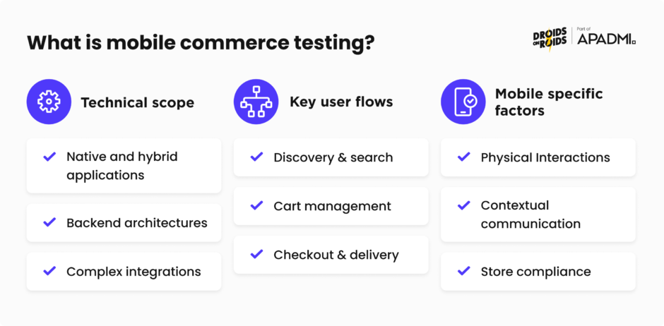 What is mobile commerce testing?