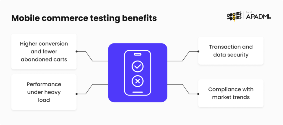 Mobile commerce testing benefits