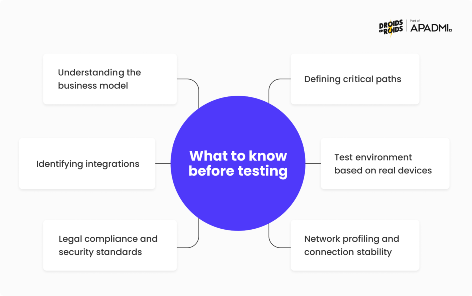 What to know before testing