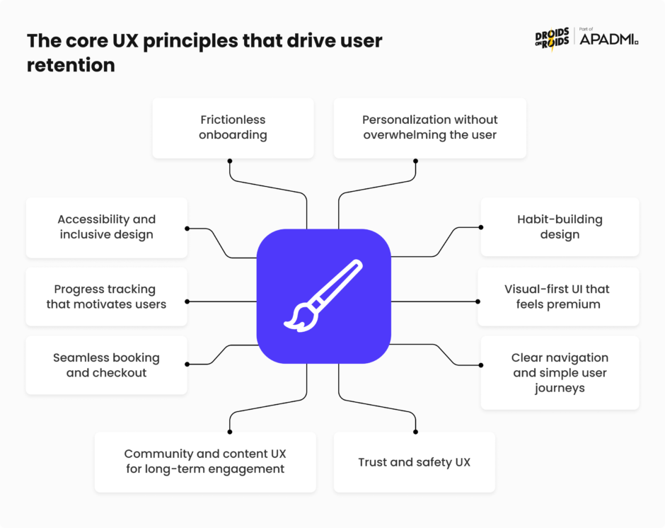 The Core UX Principles That Drive User Retention