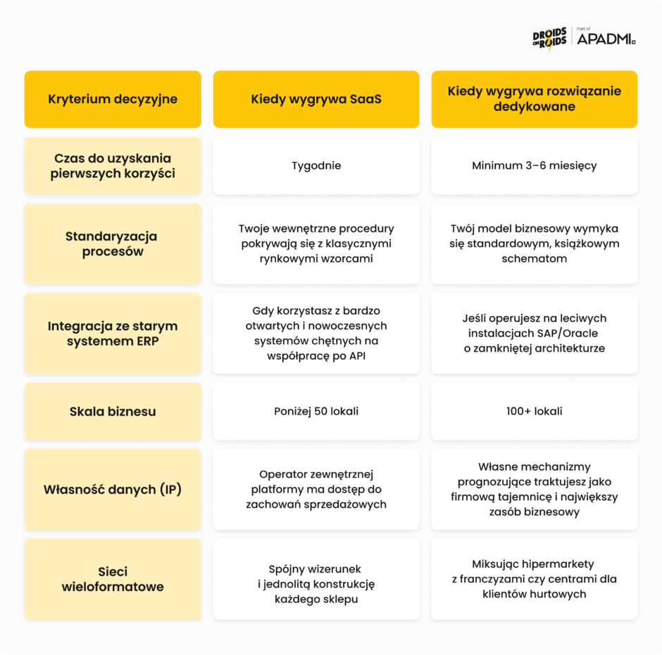 Grafika wewn PL aplikacja zatowarowanie 4